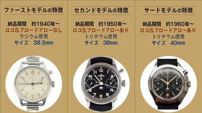 How to identify the different models of Lemania military watches delivered to the British Army